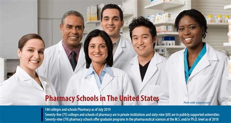 06 Pharmacy Programs In United States 06 Pharmacy Programs In United States