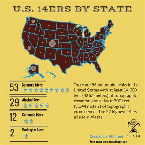 14Ers In United States
