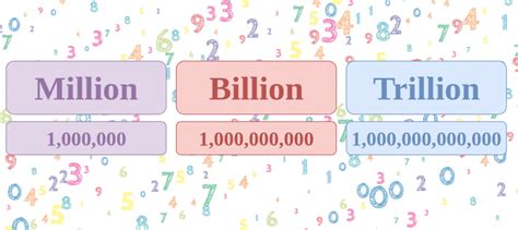 20 Of 30 Million