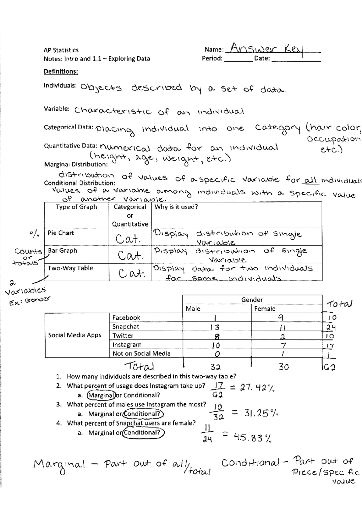 Ap Stats Unit 1