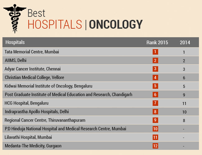 Best Colon Cancer Oncologist In The United States Best Colon Cancer Oncologist In The United States