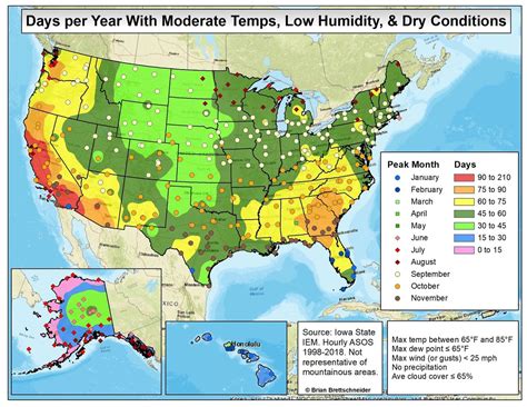 Best Year Round Weather In The United States