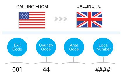 Calling England From The United States