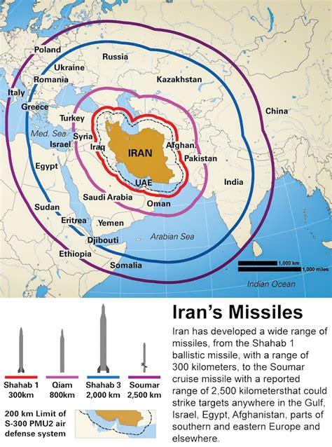 Can Iran's Missiles Reach The United States