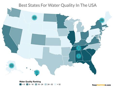Cleanest Water In The United States