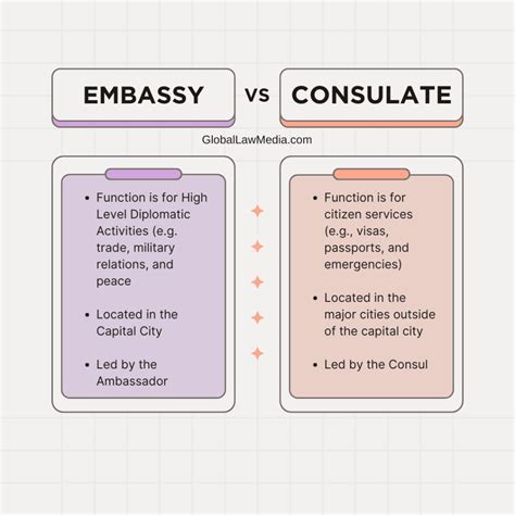 Consulate Vs Embassy What S The Real Difference Consulate Vs Embassy What S The Real Difference