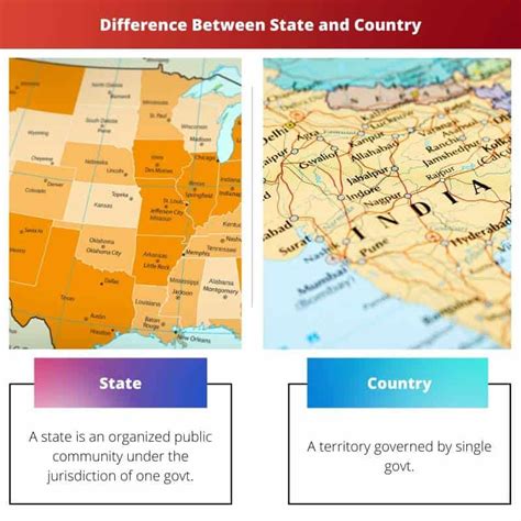 Country Vs State