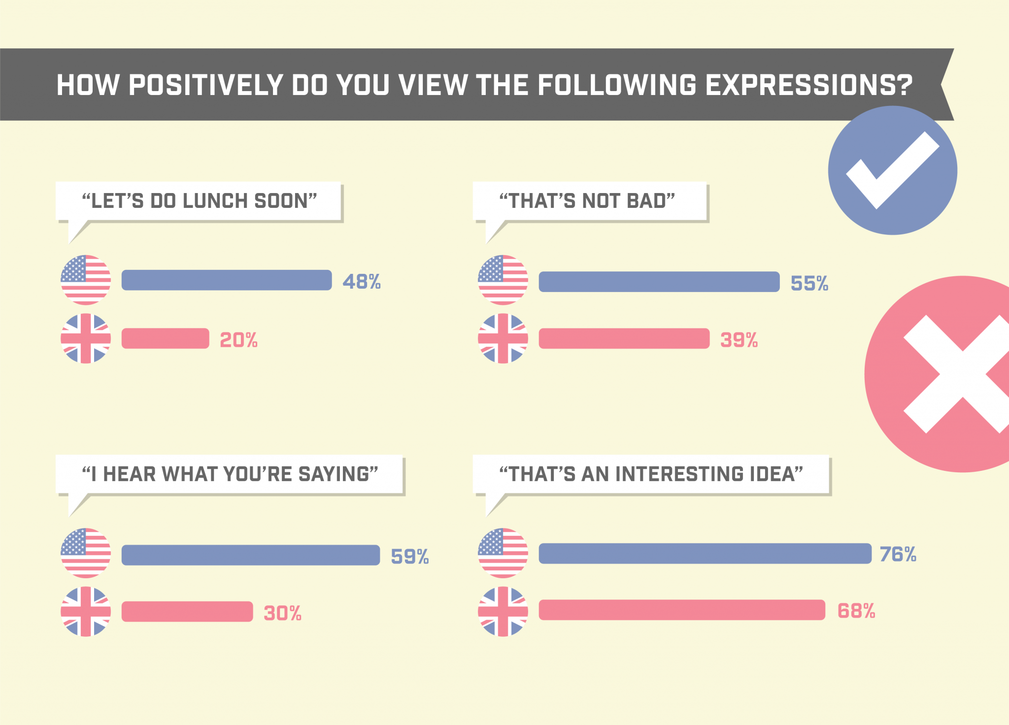 Differences Between The Us And Uk Check Here Usa Vs Uk Differences Between The Us And Uk Check Here Usa Vs Uk
