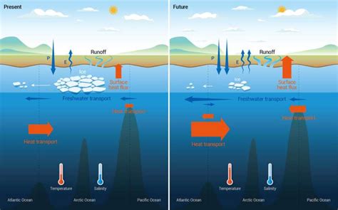 Evaporation And Climate Evaporation And Climate