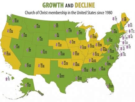Fastest Growing Church In The United States