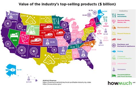 Film Industry States Top 10 In The United States 2023