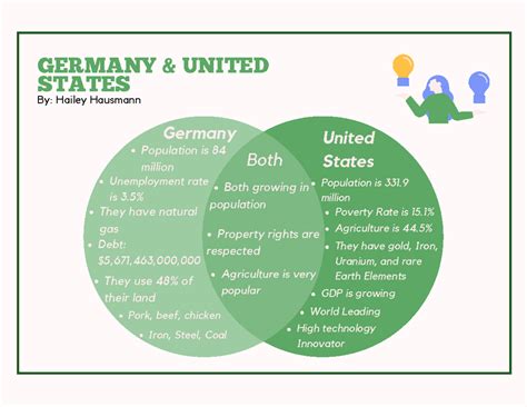 Germany And United States Comparison Chart Germany United States By Germany And United States Comparison Chart Germany United States By