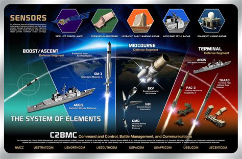 Global Defense Organization