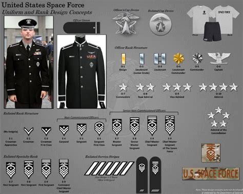 Guardians The Space Force Wants You To Help Determine Your Enlisted Guardians The Space Force Wants You To Help Determine Your Enlisted