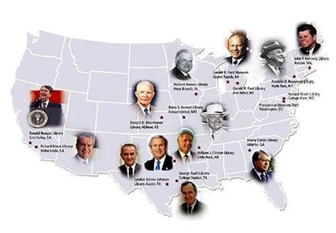 How Many Presidential Libraries Are There In The United States