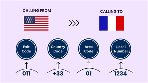 How To Call France From The Us Easy Step By Step Guide How To Call France From The Us Easy Step By Step Guide