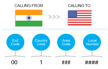 How To Call United States From India
