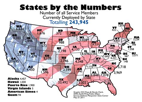How To Get United State Number