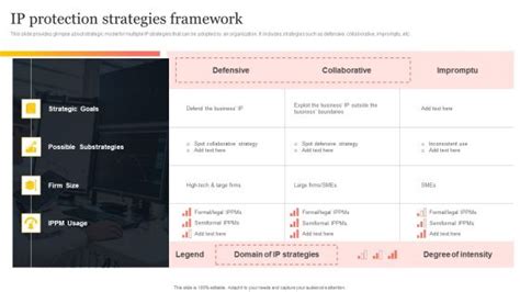 Ip Protection Strategies Ppt Ip Protection Strategies Ppt