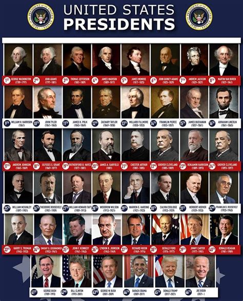 List Of Presidents Of The United States And Their Years In Office List Of Presidents Of The United States And Their Years In Office