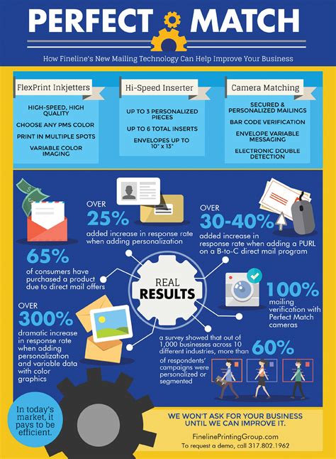Mailing Technology Mailing Technology
