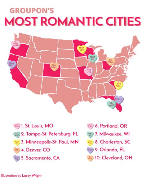 Most Romantic Cities In United States