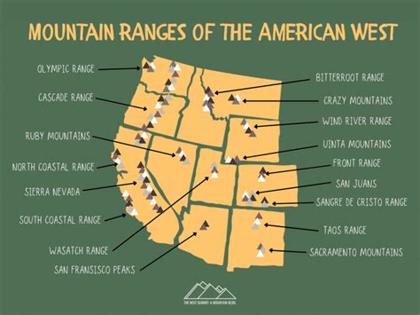 Mountain Ranges Of The Western U S Mountain Ranges Of The Western U S