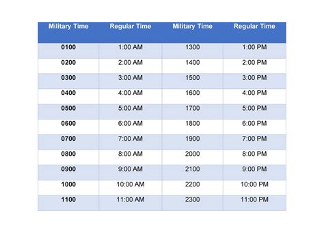 Navy Army Hours
