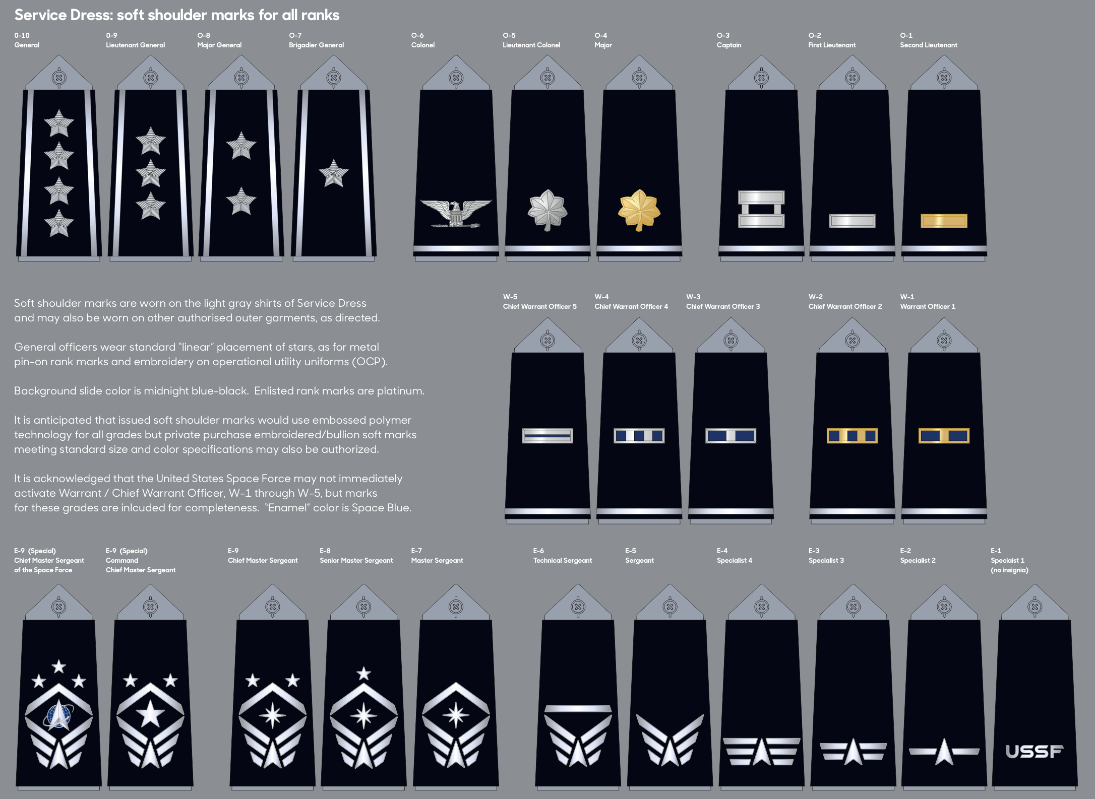 Official Ussf Enlisted Rank Insignia With Information Sheet, 60% Off Official Ussf Enlisted Rank Insignia With Information Sheet, 60% Off