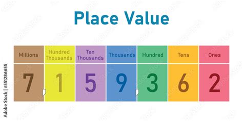 Place Value Chart In Mathematics Ones Tens Hundred Thousands Ten Place Value Chart In Mathematics Ones Tens Hundred Thousands Ten
