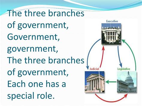 Ppt The Three Branches Of Government Powerpoint Presentation Free Ppt The Three Branches Of Government Powerpoint Presentation Free