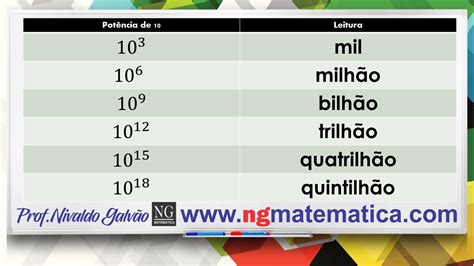 Quantos Zero Tem Um Milh O Librain Quantos Zero Tem Um Milh O Librain