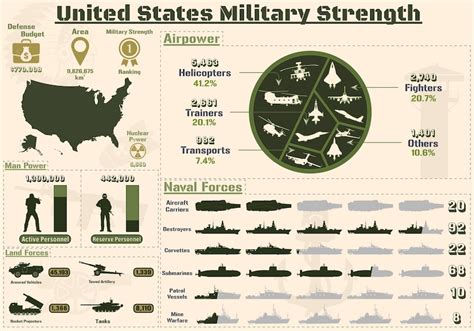 Regular Army Vs Army Of The United States