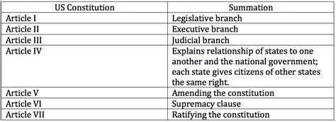 Simplified Constitution