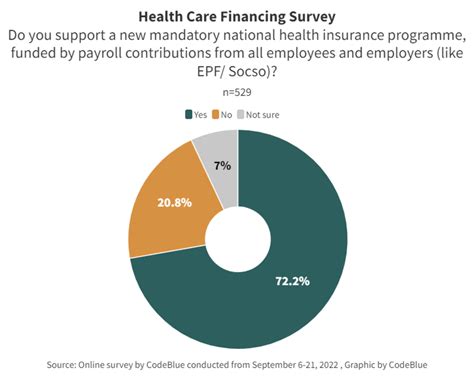 Social Health Insurance United States Google Scholar