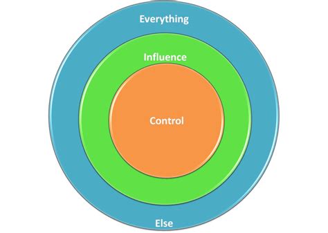 Spheres Of Influence Timeline Timetoast Timelines Spheres Of Influence Timeline Timetoast Timelines