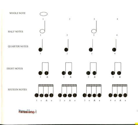 Teaching Children Note Values In A Fun Way Wehavekids Teaching Children Note Values In A Fun Way Wehavekids
