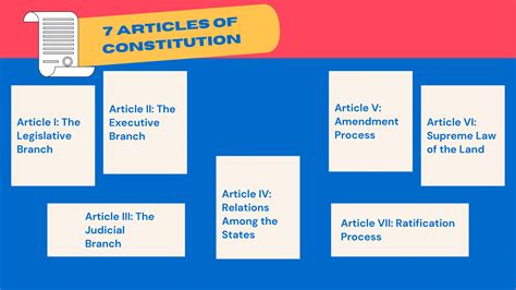 The Articles Constitution Of The United States Of America The Articles Constitution Of The United States Of America