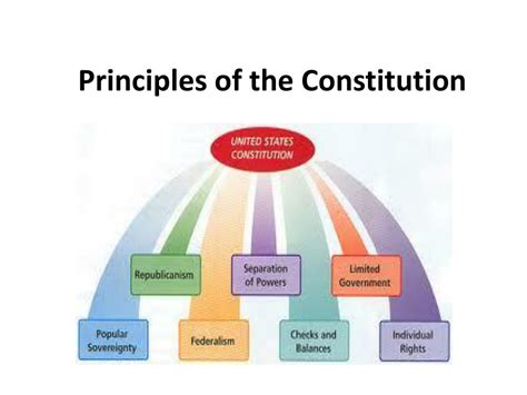 The Constitution Is Based On How Many Key Principles
