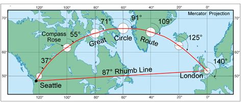 The Long Way Round Why Flight Paths Are Curved The Long Way Round Why Flight Paths Are Curved