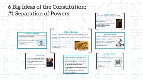 The Six Big Ideas Of The Constitution