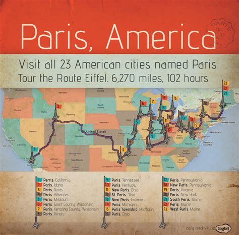 Towns Named Paris In The United States