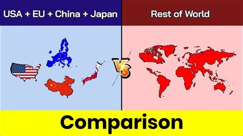 United States European Union Japan China Vs Rest Of World Comparison United States European Union Japan China Vs Rest Of World Comparison
