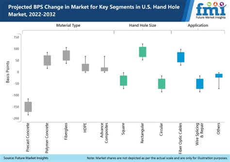 United States Hand Holes Market United States Hand Holes Market