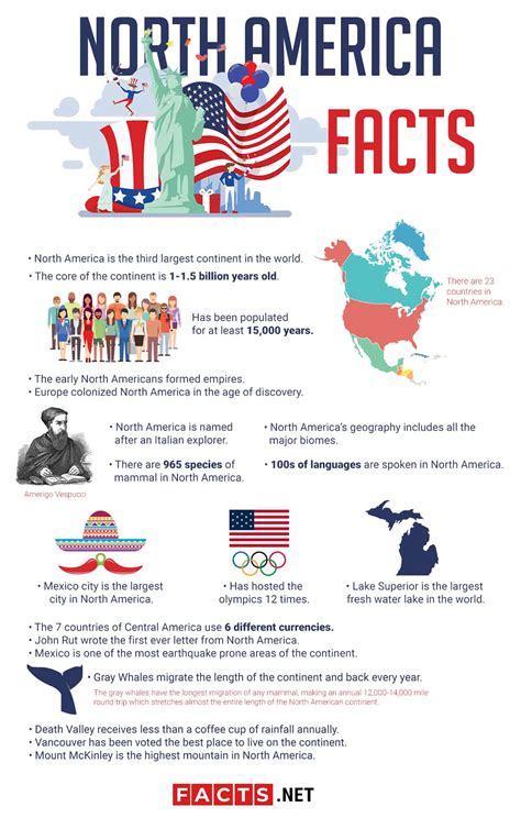United States History Fun Facts