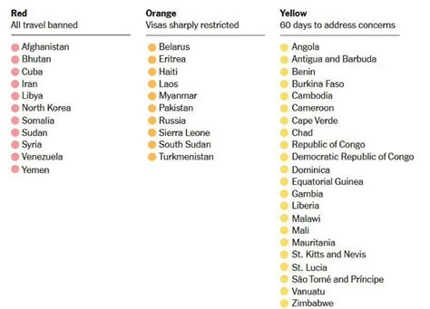 United States Travel Ban