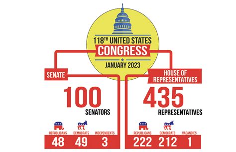 Unveiling The 119Th Congress Your Guide To U S Legislative Unveiling The 119Th Congress Your Guide To U S Legislative