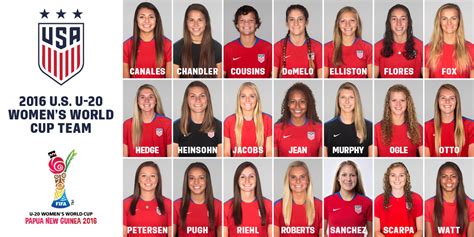 Us Women S Soccer 2025 Olympic Roster Victoria Kellway L Us Women S Soccer 2025 Olympic Roster Victoria Kellway L