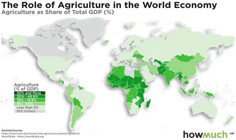 Visualizing The Importance Of Agriculture In The World Amp 39 S Economy Visualizing The Importance Of Agriculture In The World Amp 39 S Economy