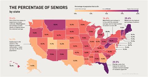 What Age Is A Senior Citizen In The United States